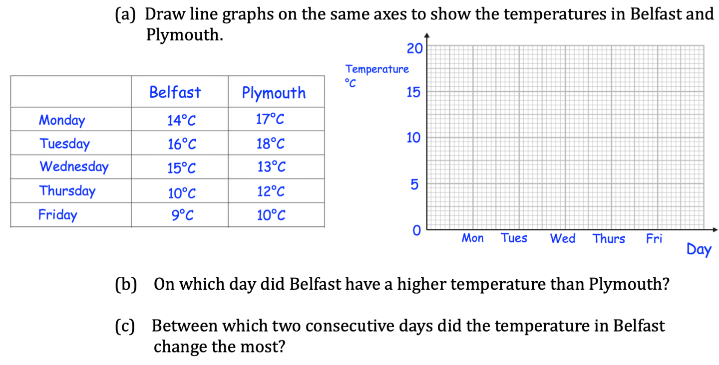 KS3. Data. 5. Line Charts – Maths with David