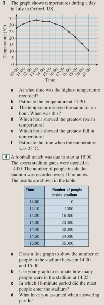 KS3. Data. 5. Line Charts – Maths with David