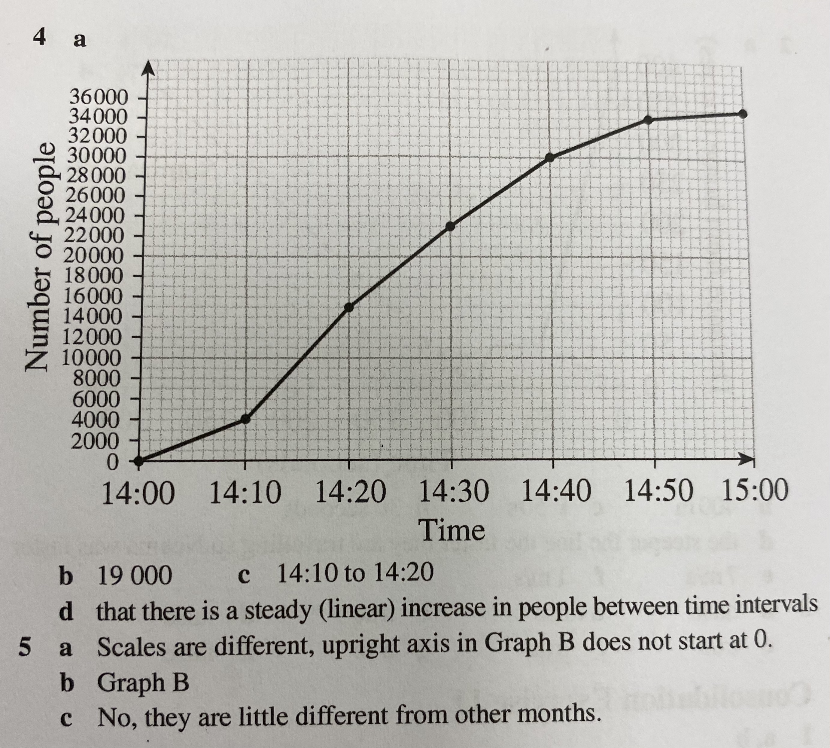 KS3. Data. 5. Line Charts – Maths with David