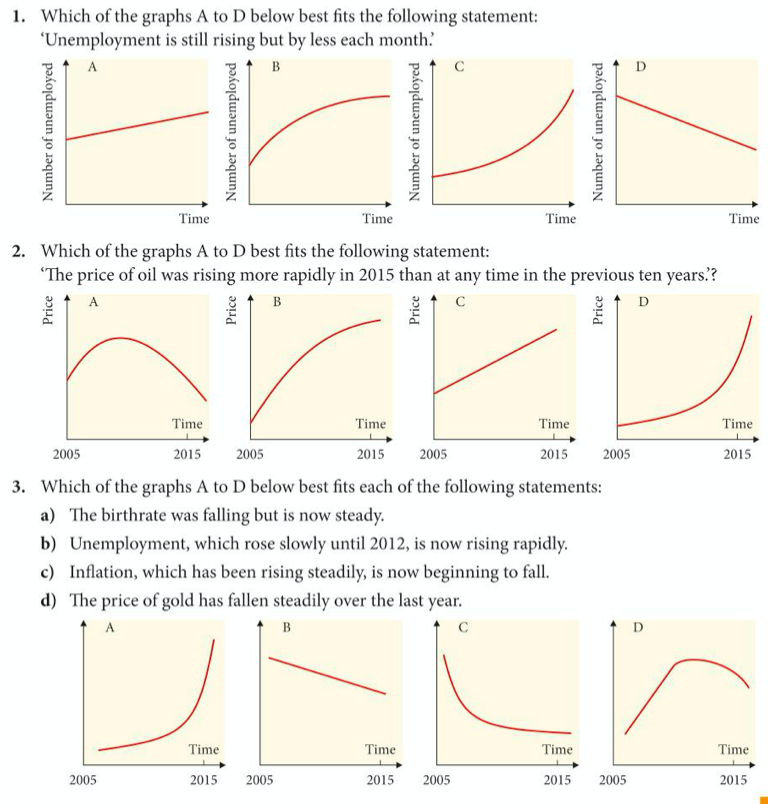 KS4. Algebra & Graphs. Interpreting Graphs – Maths with David