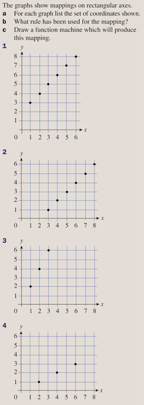 KS3. Algebra & Graphs. 14. Functions & Linear Graphs – Maths with David