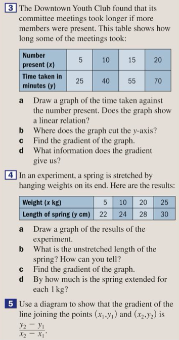 KS3. y9. Algebra. Linear graphs: y=mx+c – Maths with David