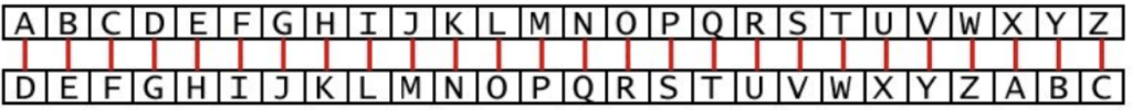 Cryptography 2 – Maths with David