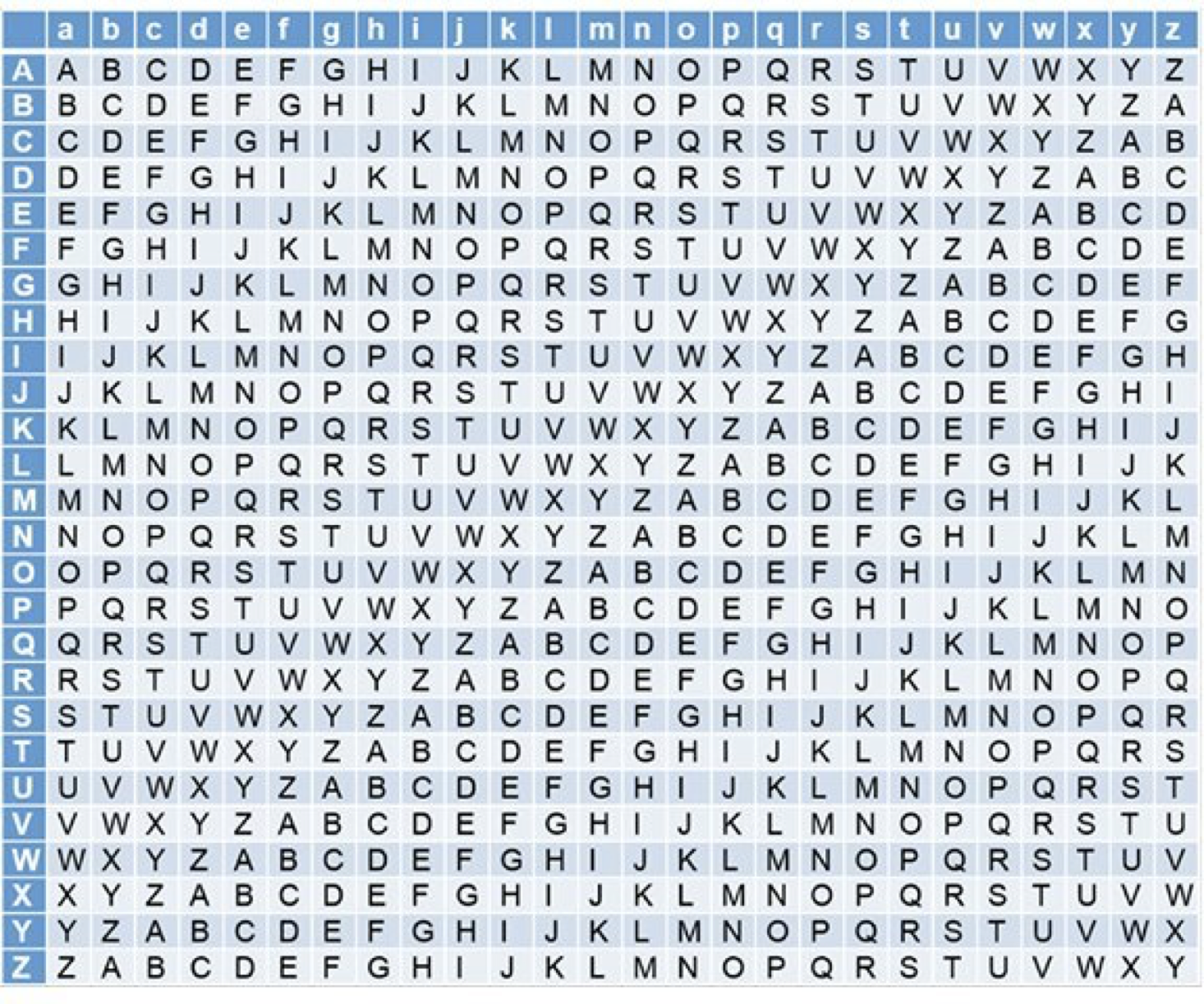 Cryptography 6 – Maths with David