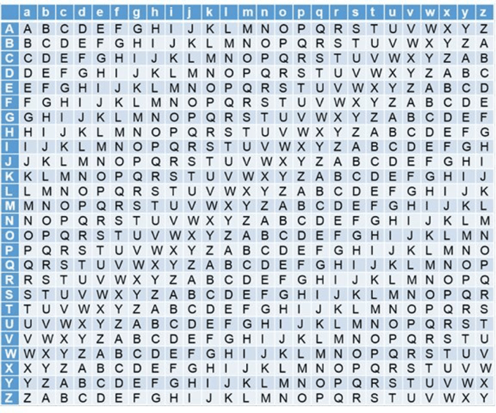 Cryptography 6 – Maths with David