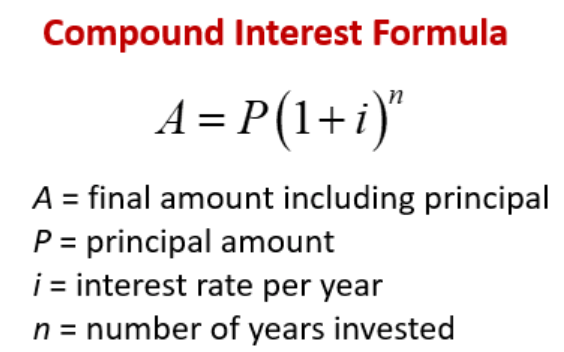 Interest Formulas Math 3 KS4. Number. Interest โ Maths with David