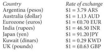 KS4. Number. Proportion & Exchange Rate – Maths with David