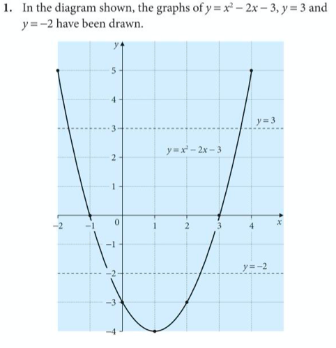 Basic Algebra Problem Graphics KS4. Algebra & Graphs. Graphical Solution of Equations โ Maths with David