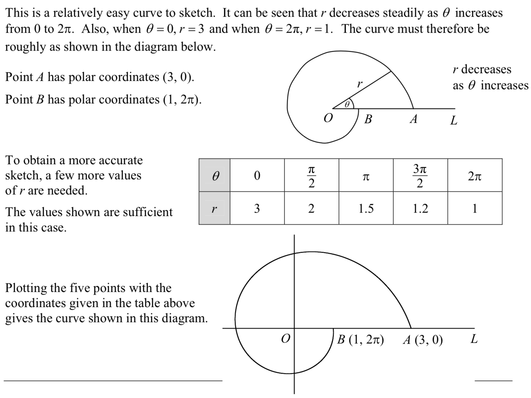 9231. Further Pure 1. Polar Coordinates – Maths with David