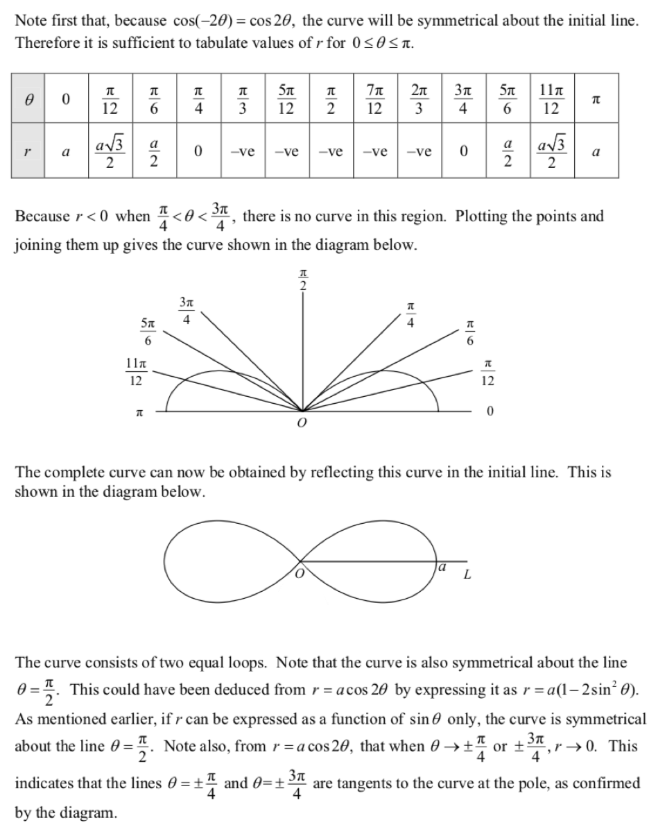 9231. Further Pure 1. Polar Coordinates – Maths with David