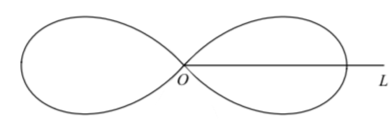9231. Further Pure 1. Polar Coordinates – Maths with David