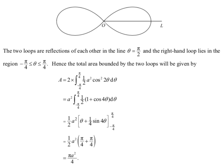 9231. Further Pure 1. Polar Coordinates – Maths with David