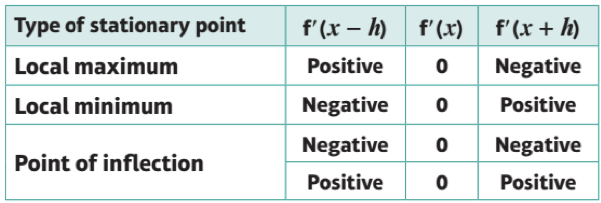 Differentiation Point Examples 9709. Pure 1. Applied Differentiation – Maths with David