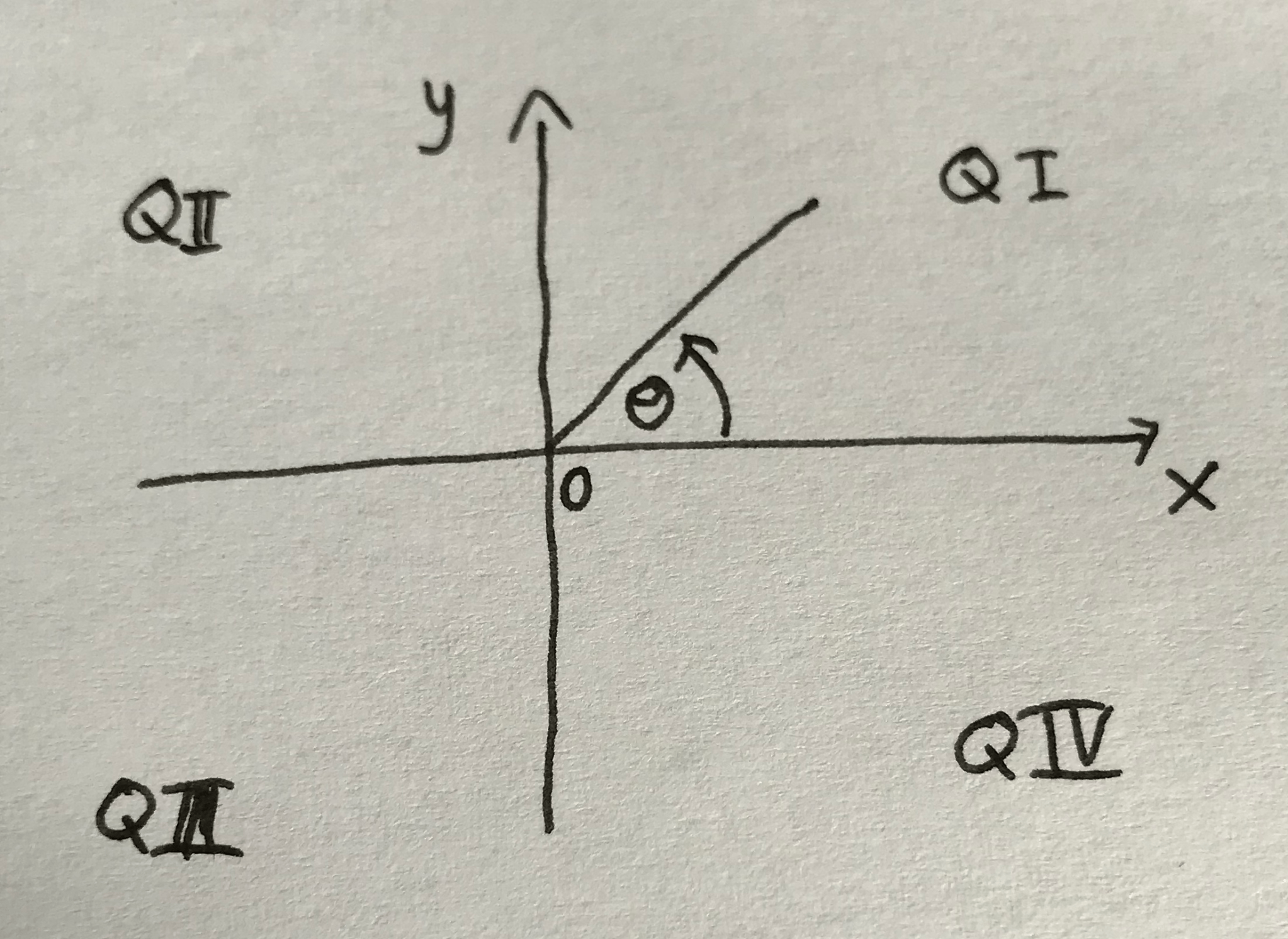 9709. Pure 1. Trigonometry – Maths with David