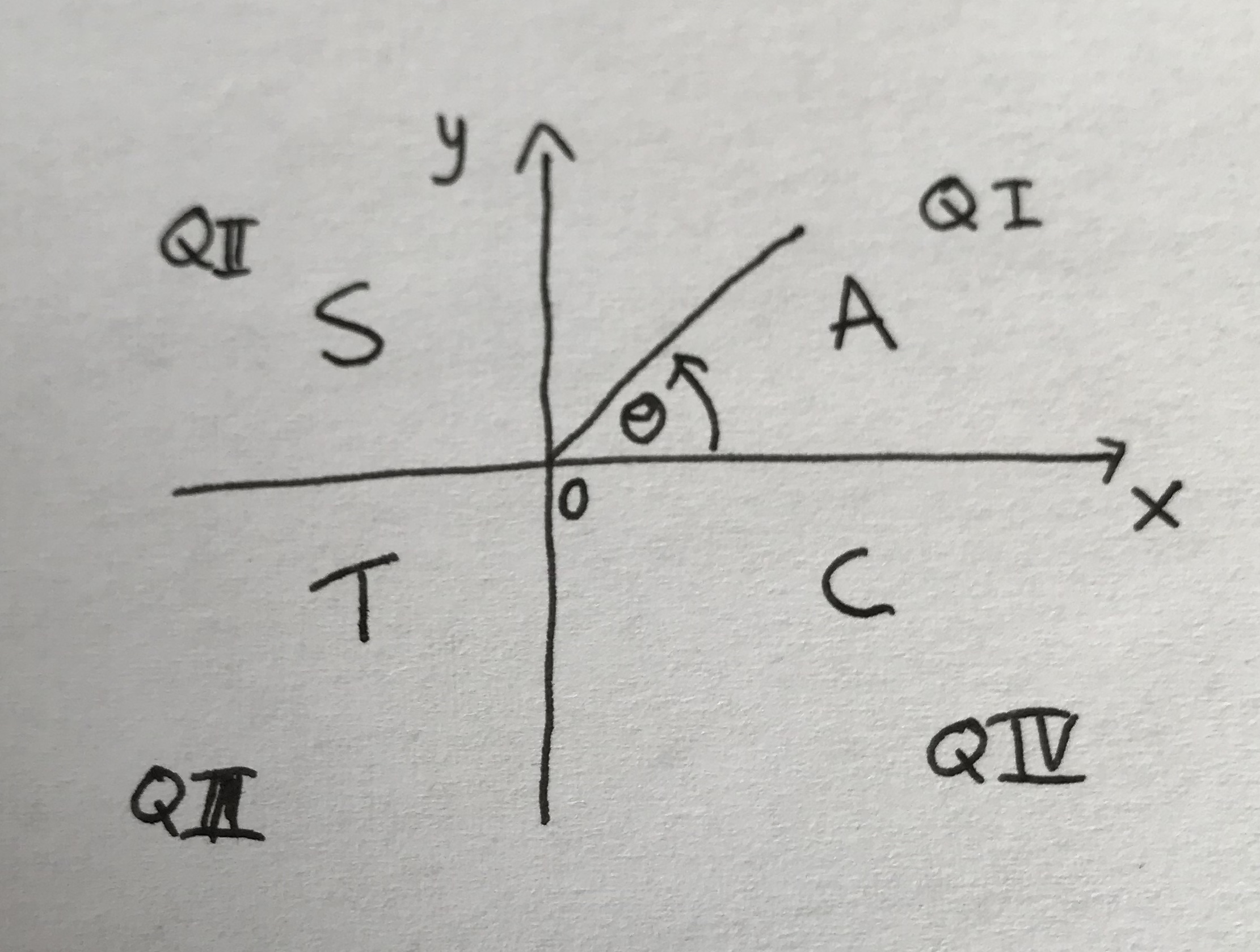 9709. Pure 1. Trigonometry – Maths with David