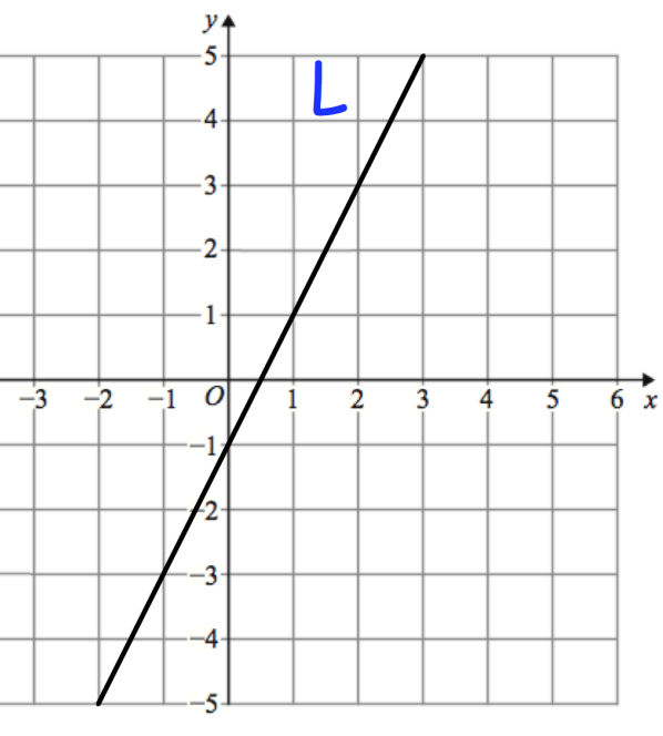 Line L Labeled Math 11 February – Maths with David