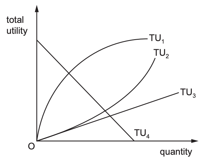 9708A. 11 December – Maths with David