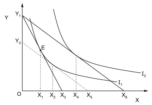 price effect in economics - what is it, formula,... 9708A. 6 February – Maths with David