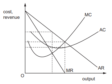 9708A. 9 March – Maths with David