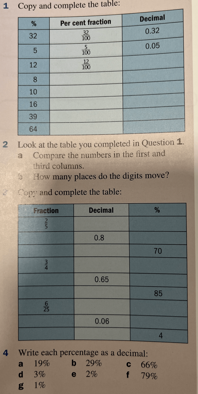 Year 7. Fractions, Decimals & Percentages – Maths with David