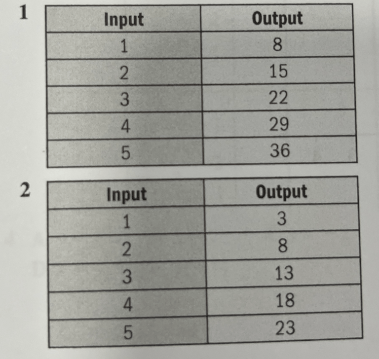 Year 7. Function Machines – Maths with David