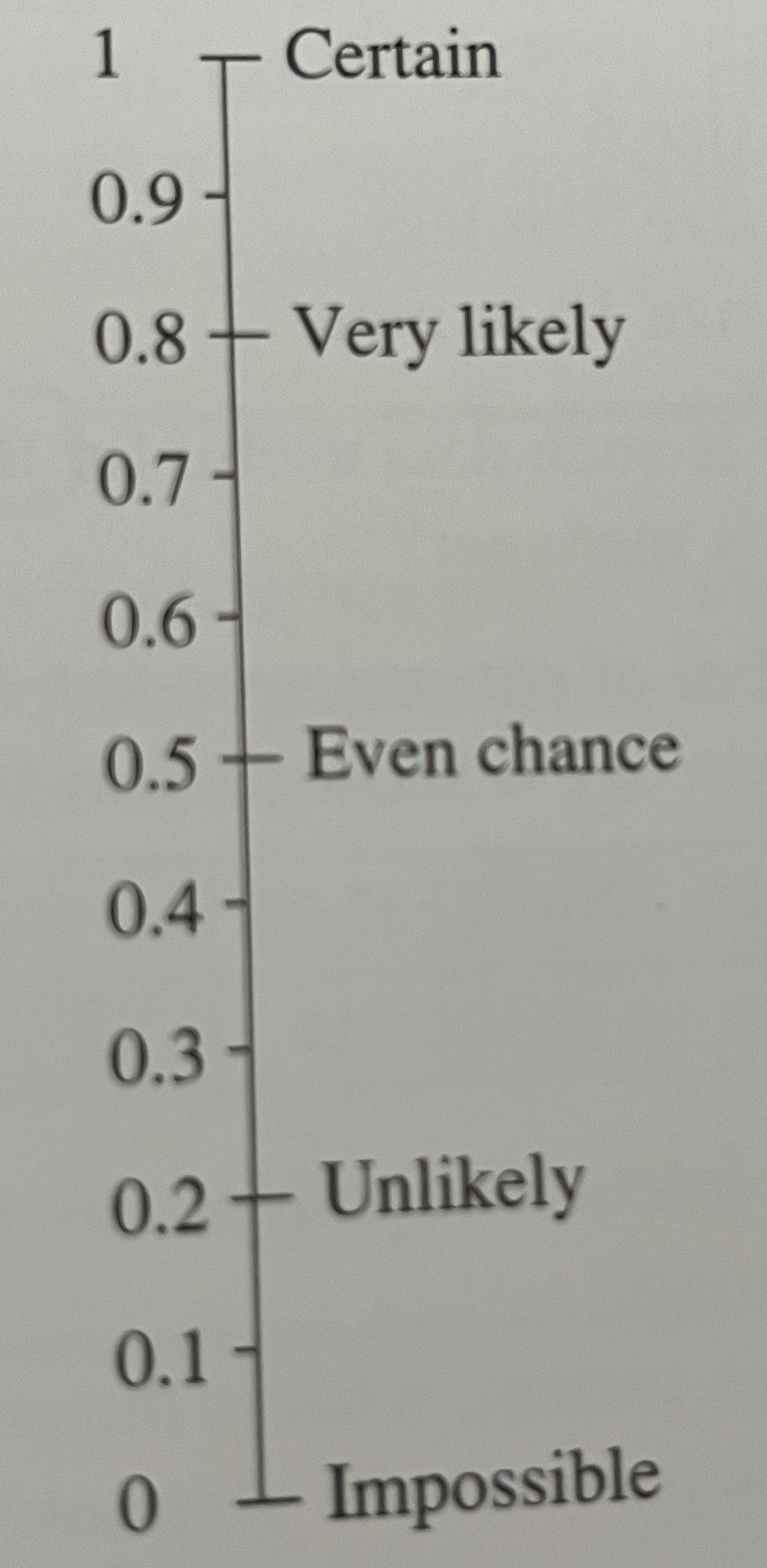 Likelihood In Math Year 7. Probability – Maths with David