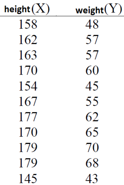 y9. Data. Scatter graphs – Maths with David