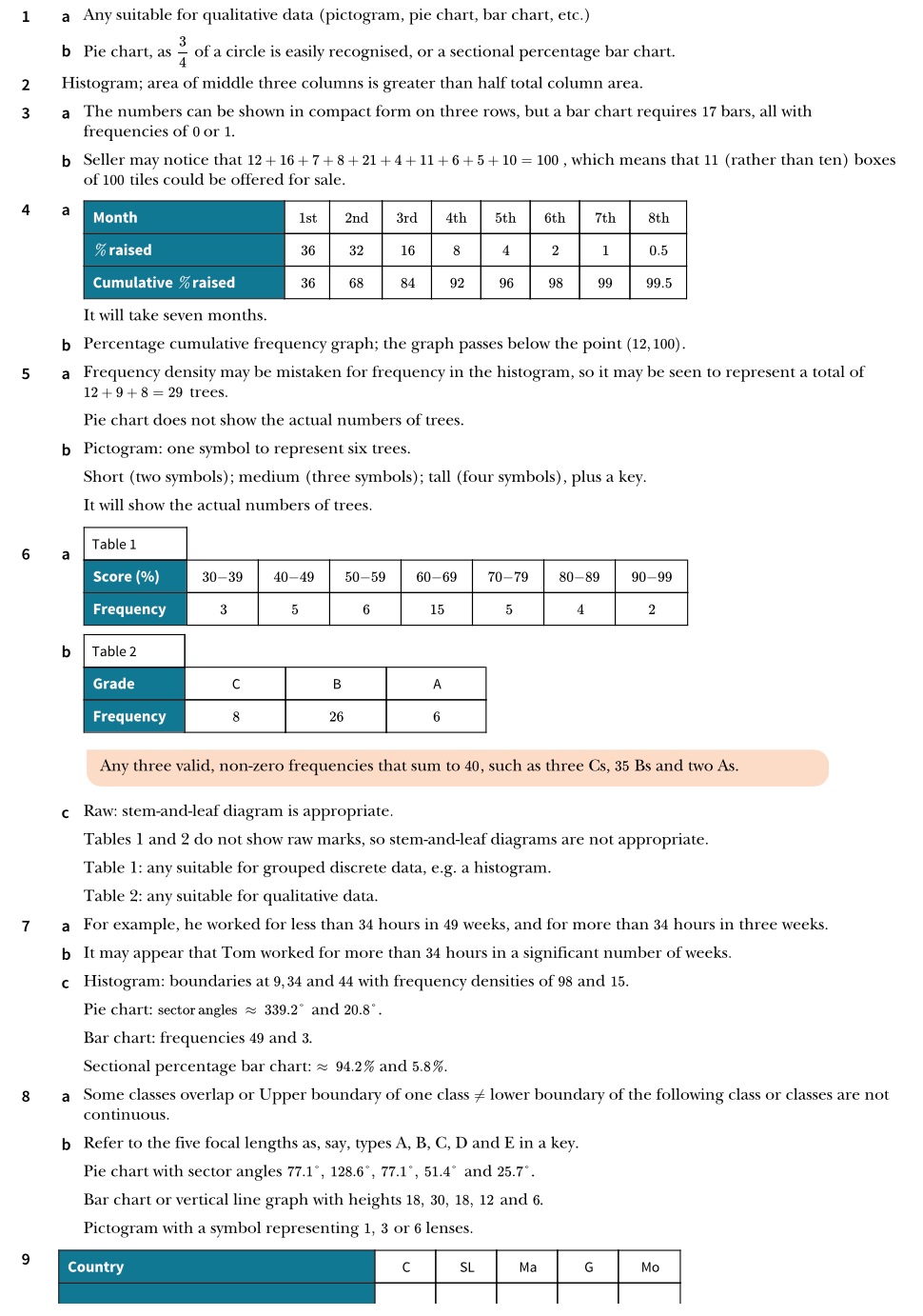 Data Excise Numbers 9709. S1. Representation of Data. Exercise 4 & Mixed Exercise Worked ...