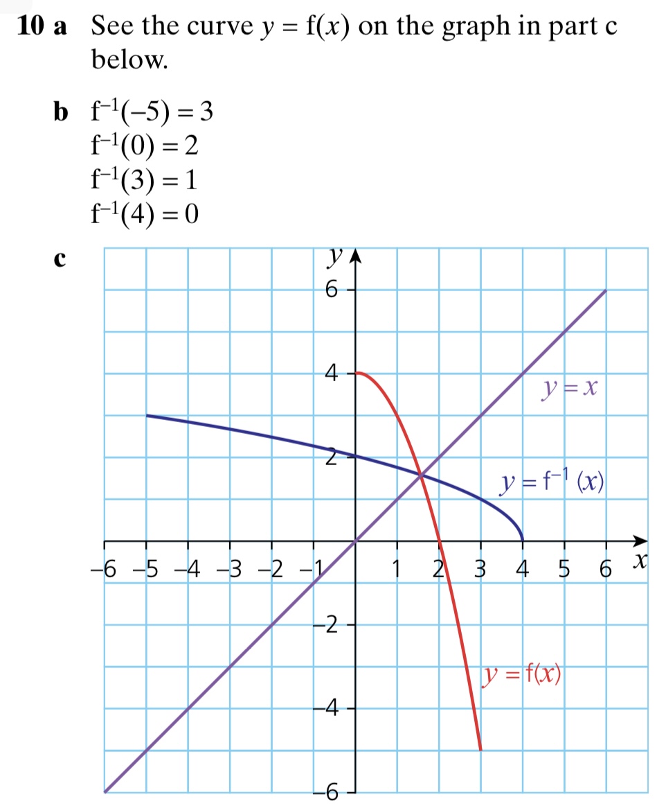 0606. Functions – Maths with David