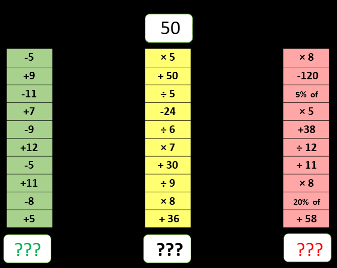 13 Levels Math Ladder 13 – Maths with David