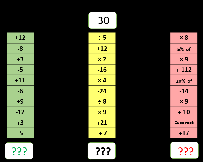 Ladder 15 – Maths with David