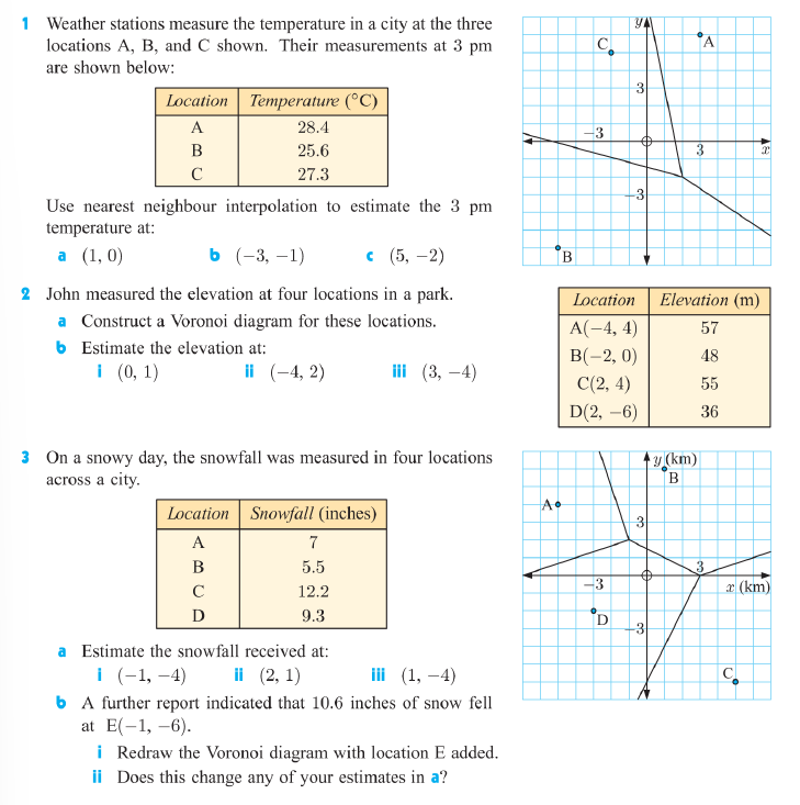 IBDP. AI. HL. Graph Theory. Nearest Neighbour Interpolation – Maths ...